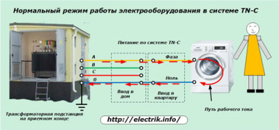 Как сделать заземление в квартирах и частных домах
Как сделать заземление в квартирах и частных домах