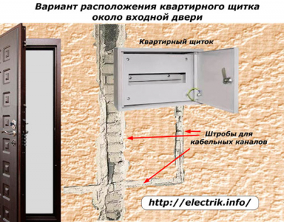  
          
           Как правильно собрать электрический щиток