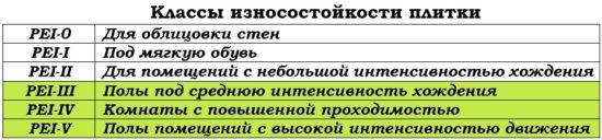 Выбор плитки для пола прихожей