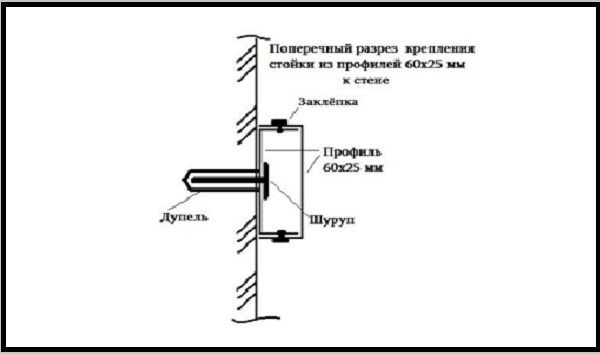 Как добротно уложить в ванной плитку на гипсокартон Как добротно уложить в ванной плитку на гипсокартон