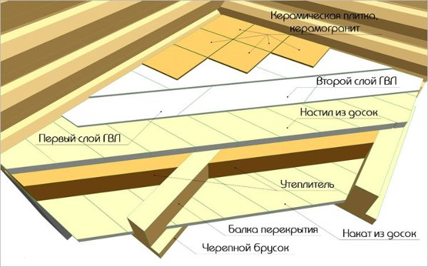 Советы, как положить кафельную плитку на деревянный пол