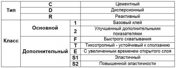 Как выбрать наиболее подходящий клей для облицовки ванной Как выбрать наиболее подходящий клей для облицовки ванной