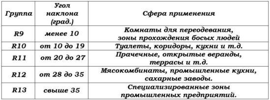 Напольная облицовка из керамогранита &ndash; виды, характеристики, применение