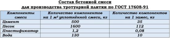 Изготовление плитки для садовых дорожек: способы и технология Изготовление плитки для садовых дорожек: способы и технология