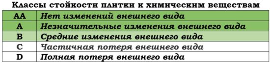 Выбор плитки для пола прихожей