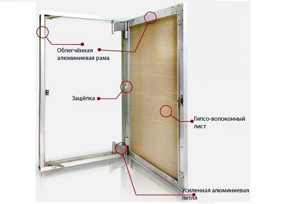 Изготовление ревизионного люка под плитку своими руками
