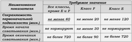 Грамотная затирка кафельных швов Грамотная затирка кафельных швов