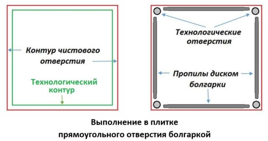 Как правильно резать керамическую плитку гриндером
