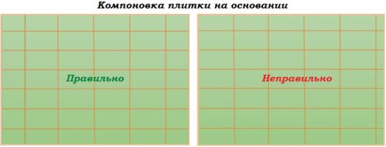 Рассчитываем площадь ванной комнаты для укладки плитки: примеры расчетов Рассчитываем площадь ванной комнаты для укладки плитки: примеры расчетов