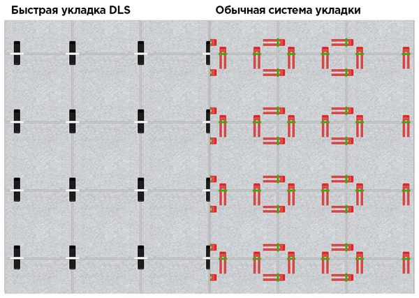 Эффективная система нивелирования плитки
