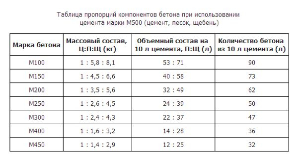 Тротуарная плитка ― секрет состава!