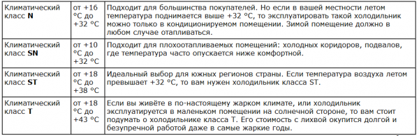 Можно ли ставить холодильник на балконе зимой Можно ли ставить холодильник на балконе зимой