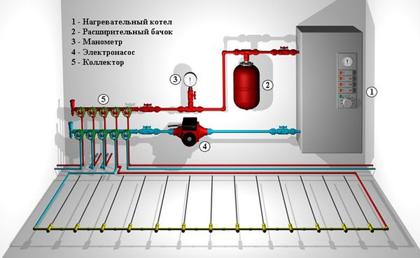 Особенности и монтаж системы водяного подогрева пола под плитку
