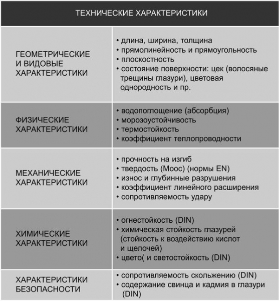 Состав, свойства и технические характеристики керамической плитки