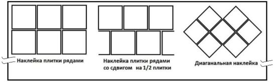 Рассчитываем количество потолочной плитки. Правила и пример расчетов Рассчитываем количество потолочной плитки. Правила и пример расчетов