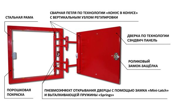 Установка ревизионного люка под отделку плиткой