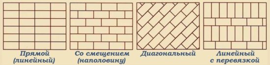 Сколько нужно кафеля для ванной