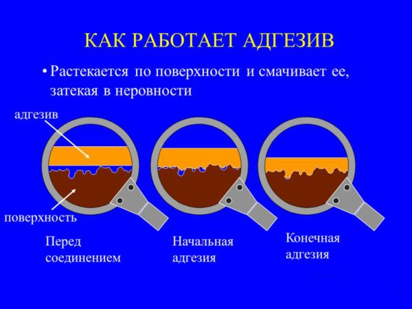 Правильный выбор клея для укладки керамогранита: популярные марки, сравнение, характеристики