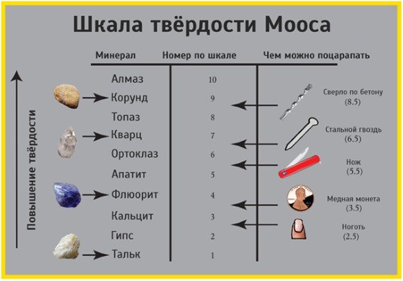 Как выбрать плитку для ванной комнаты правильно Как выбрать плитку для ванной комнаты правильно