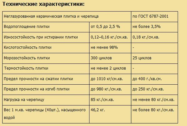 Состав, свойства и технические характеристики керамической плитки
