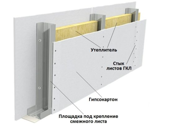 Укладка кафеля на гипсокартон