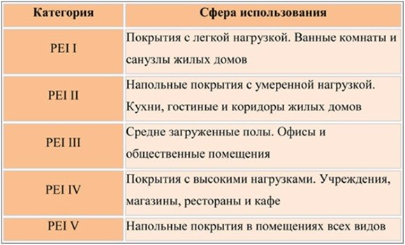 Как выбрать плитку для ванной комнаты правильно Как выбрать плитку для ванной комнаты правильно
