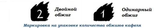 Выбираем плитку для туалета &mdash; советы и рекомендации