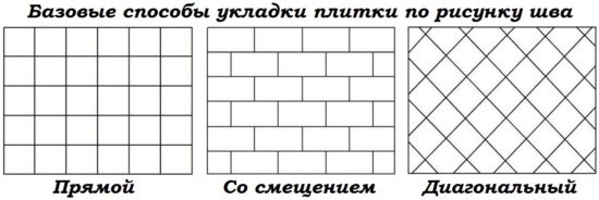 Рассчитываем площадь ванной комнаты для укладки плитки: примеры расчетов Рассчитываем площадь ванной комнаты для укладки плитки: примеры расчетов