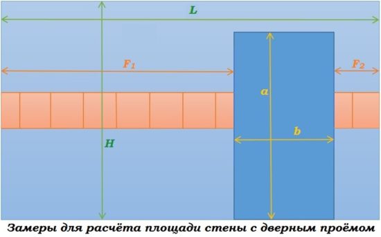 Рассчитываем площадь ванной комнаты для укладки плитки: примеры расчетов Рассчитываем площадь ванной комнаты для укладки плитки: примеры расчетов