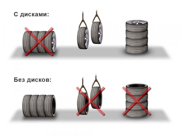 Правильное хранение шин на балконе Правильное хранение шин на балконе