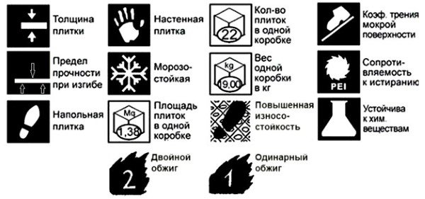 Как выбрать плитку для ванной комнаты правильно Как выбрать плитку для ванной комнаты правильно