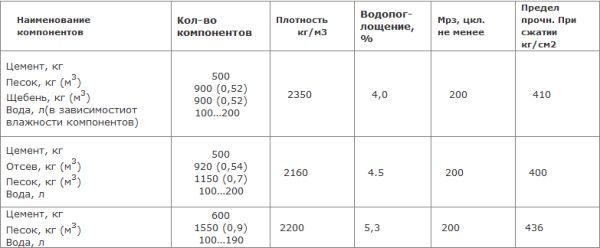 Тротуарная плитка ― секрет состава!