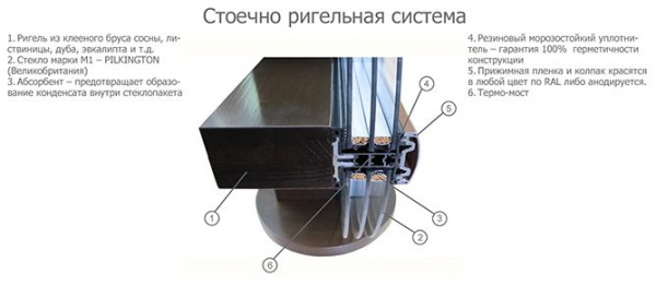 Стоечно-ригельное остекление фасадов