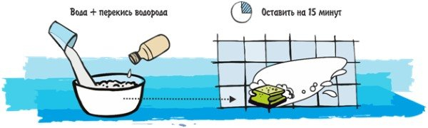 Чистка швов керамической напольной плитки