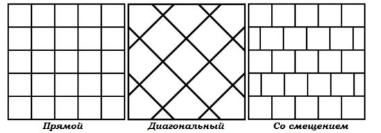 Варианты и способы раскладки керамической плитки: основные правила
