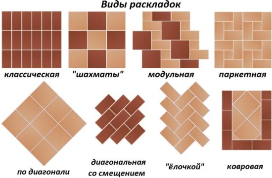 Правильная укладка плитки в ванной: с чего начать и как уложить
