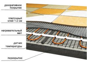 Делаем теплый пол на балконе своими руками
