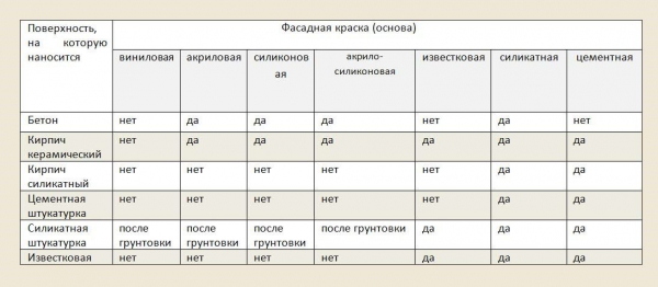 Как покрасить лоджию и балкон внутри
