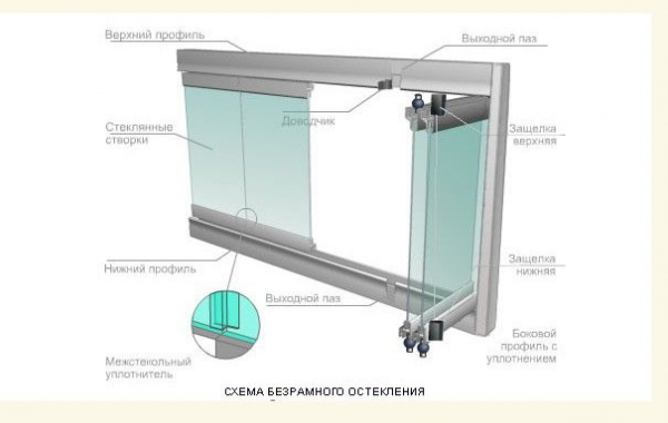 Устройство бескаркасного остекления балкона