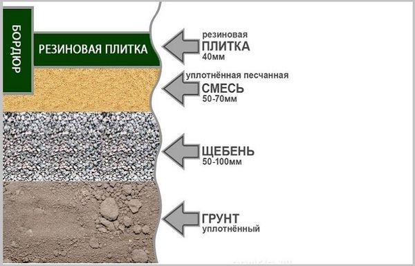Технология монтажа резиновой плитки Технология монтажа резиновой плитки