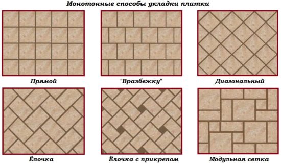 Кладем кафельную плитку на пол своими руками Кладем кафельную плитку на пол своими руками