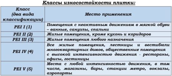 Кладем кафельную плитку на пол своими руками Кладем кафельную плитку на пол своими руками