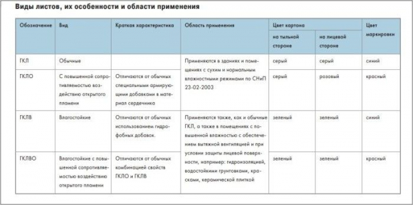 Обшивка лоджии и балкона гипсокартоном Обшивка лоджии и балкона гипсокартоном