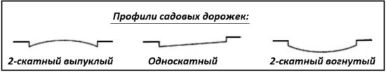 Как правильно класть тротуарную плитку на песок
