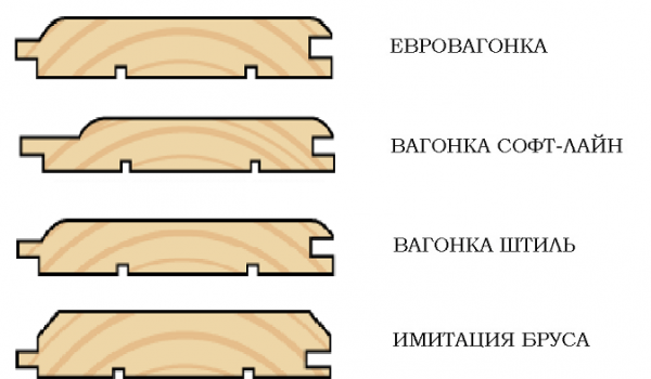 Как отделать балкон вагонкой Как отделать балкон вагонкой