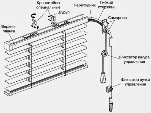 Как правильно пользоваться жалюзи Как правильно пользоваться жалюзи