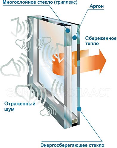 Утепление лоджии и балкона с панорамный остеклением Утепление лоджии и балкона с панорамный остеклением