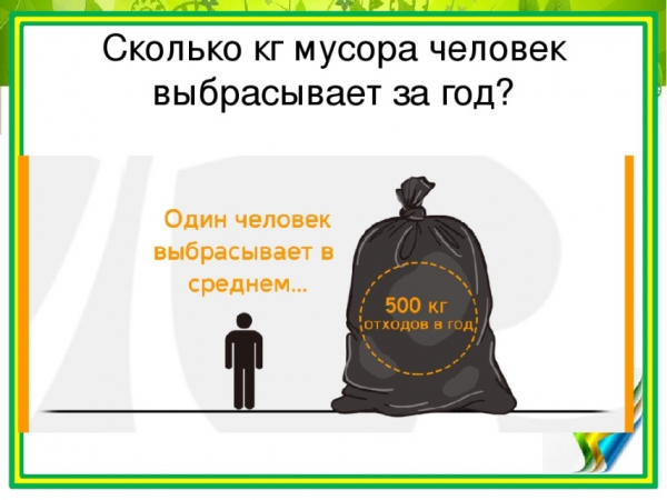 Вывоз мусора: незаконные начисления и как с ними бороться