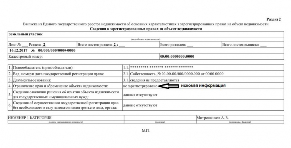2 способа, позволяющие узнать, есть ли на квартире обременения 2 способа, позволяющие узнать, есть ли на квартире обременения