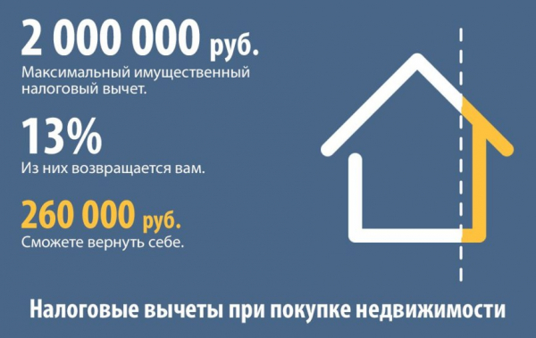 5 изменений, которые коснутся владельцев недвижимости с 2021 года 5 изменений, которые коснутся владельцев недвижимости с 2021 года